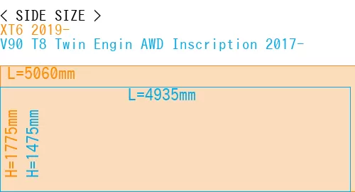 #XT6 2019- + V90 T8 Twin Engin AWD Inscription 2017-